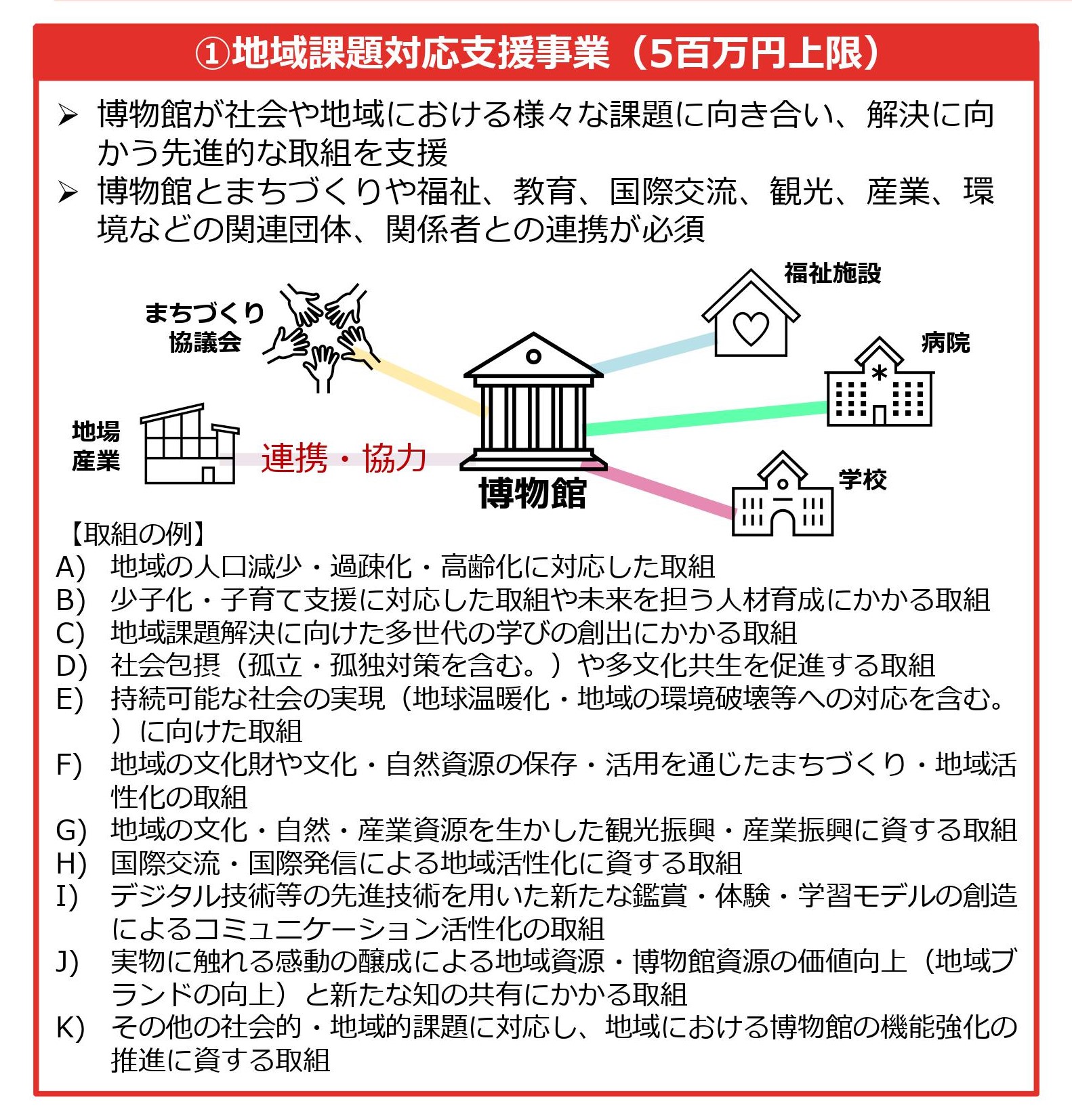 博物館法の改正で、日本の博物館は変わる? SEAリサーチラボ